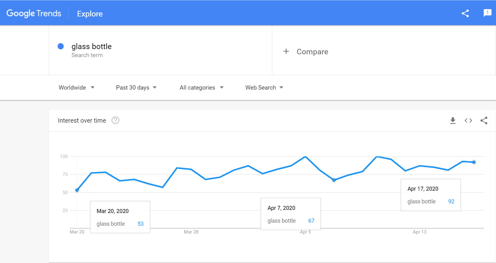 How to make the marketing plan during the Covid-19-1 – Abely
